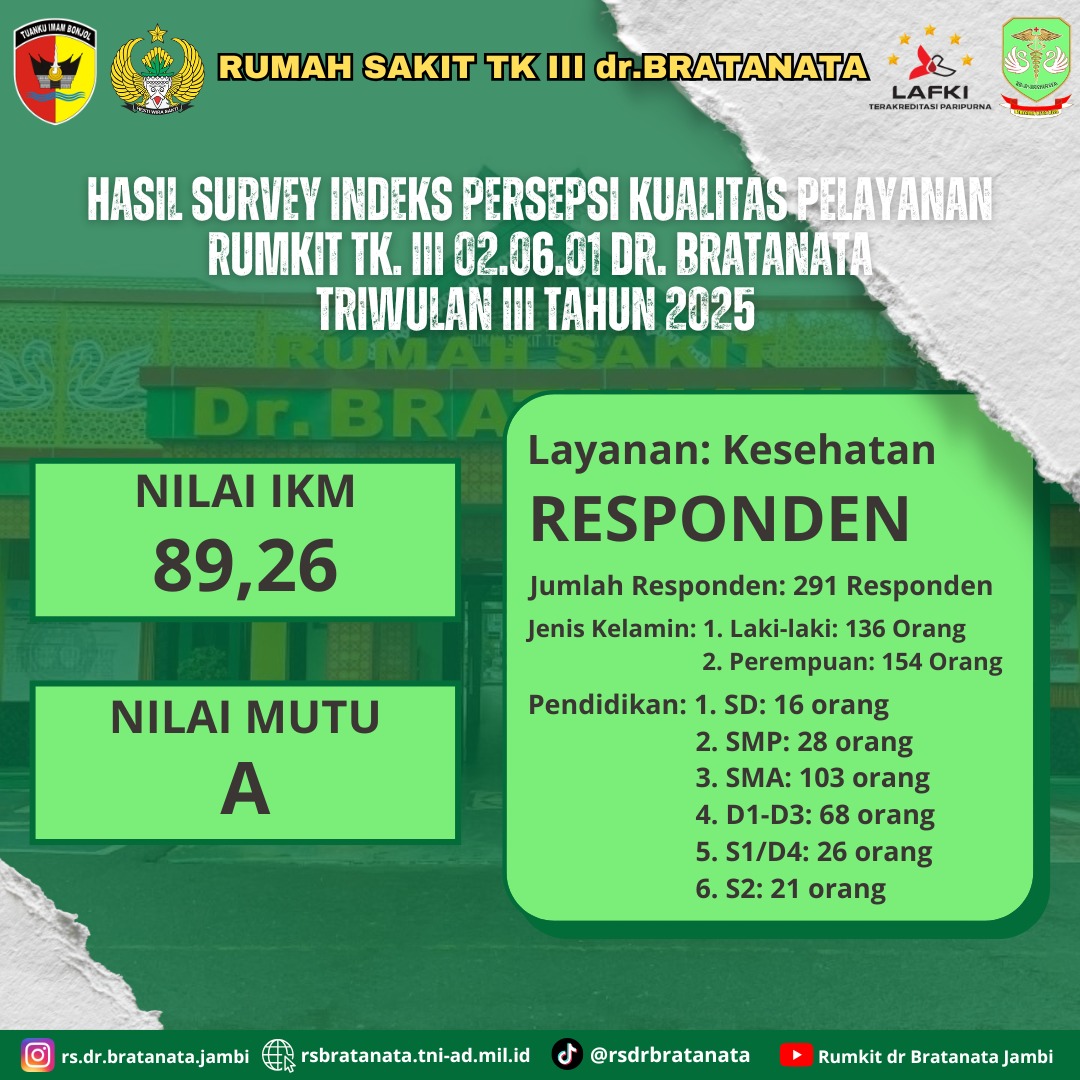 Kepuasan Masyarakat 3